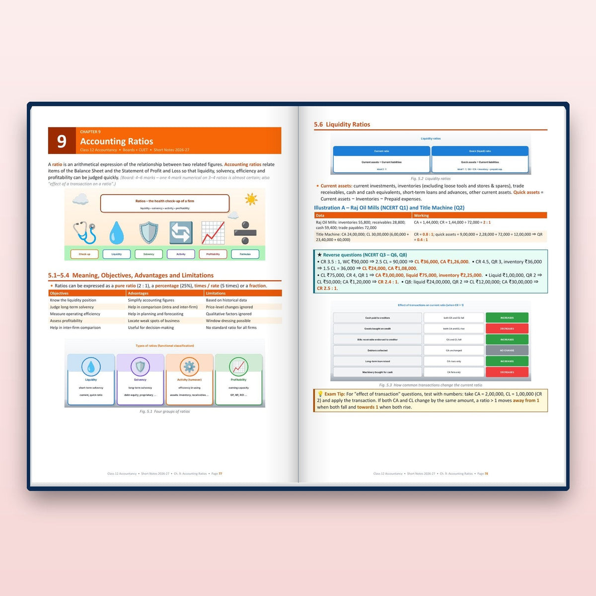 Inside: Accounting Ratios