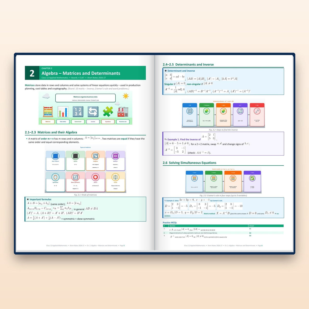 Inside: Matrices and Determinants