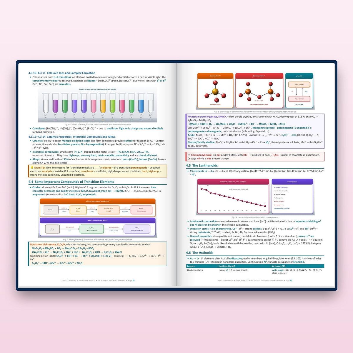 Inside: Transition metal compounds