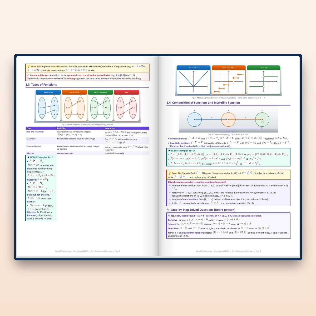 Inside: Relations and Functions
