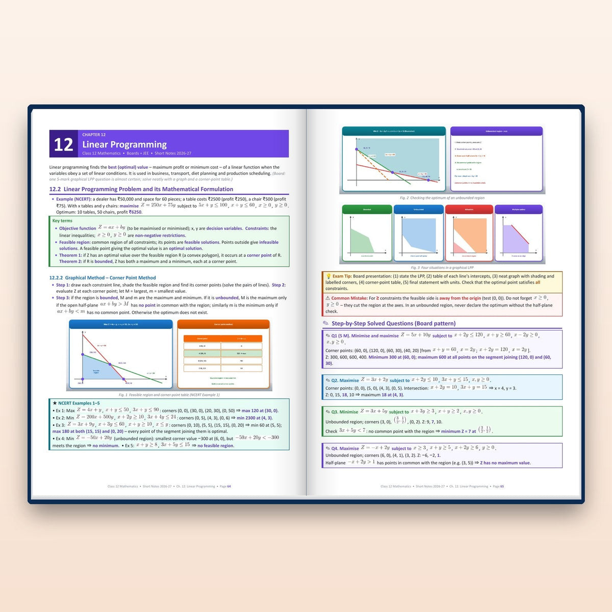 Inside: Linear Programming