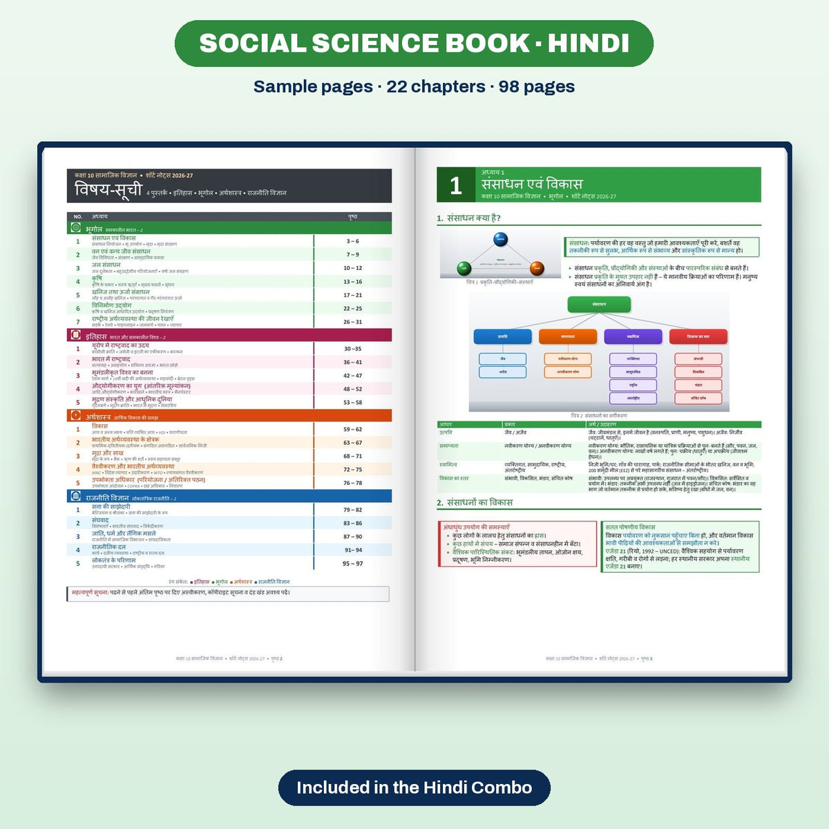 Social Science book (Hindi): sample pages