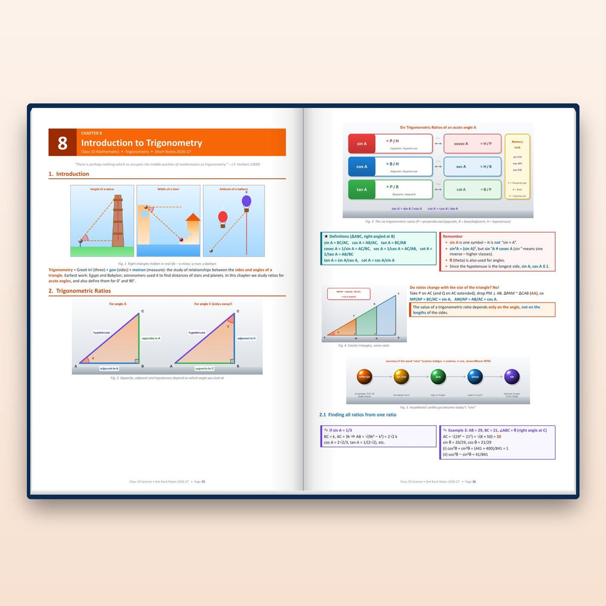 Inside: Trigonometry
