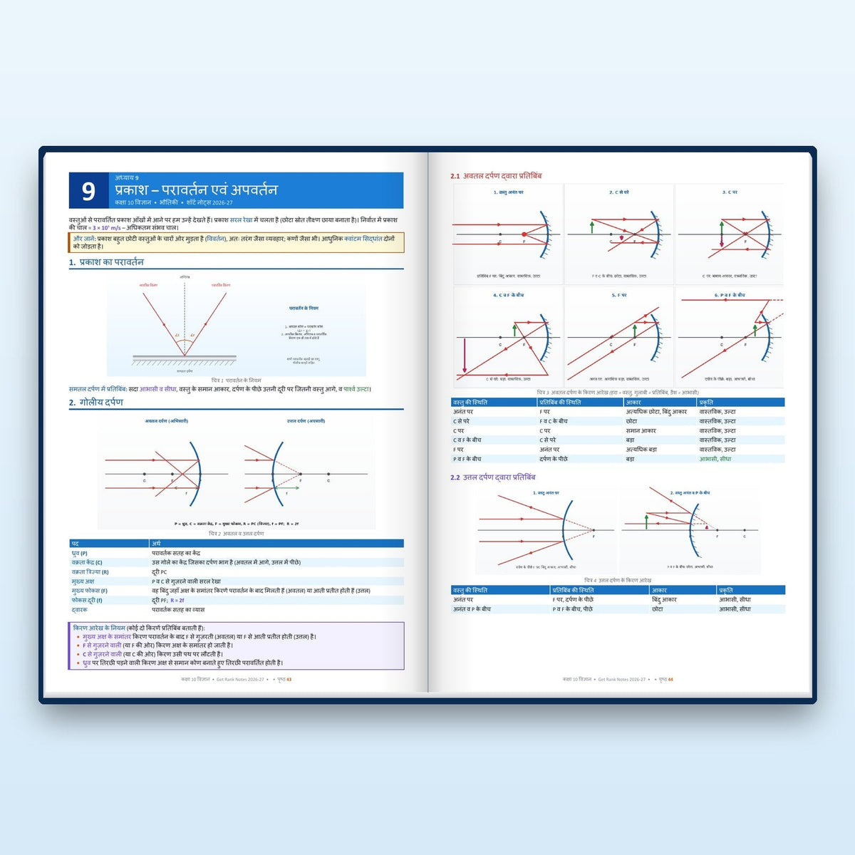 Inside: Physics chapter