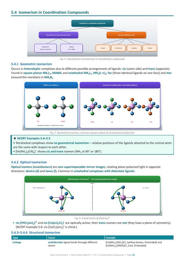 Coordination Compounds page from the book