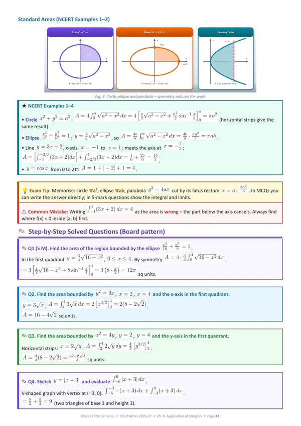 Application of Integrals page from the book