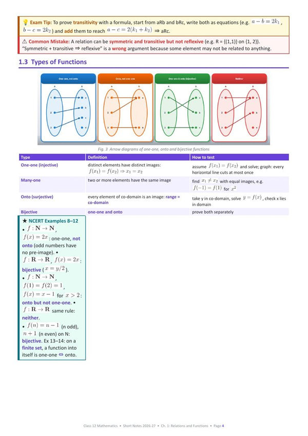 Relations and Functions page from the book
