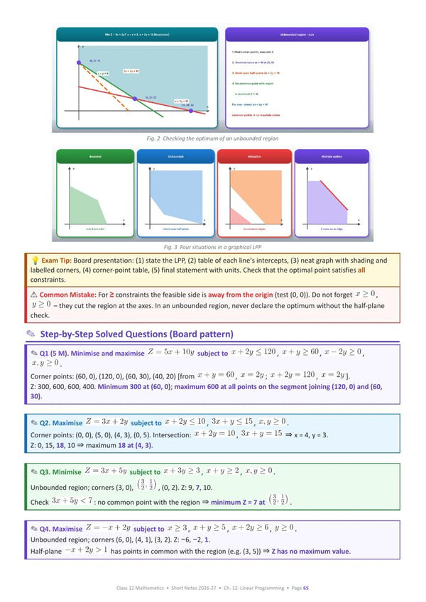 Linear Programming page from the book