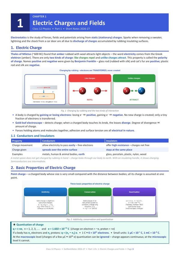 Electric Charges and Fields page from the book