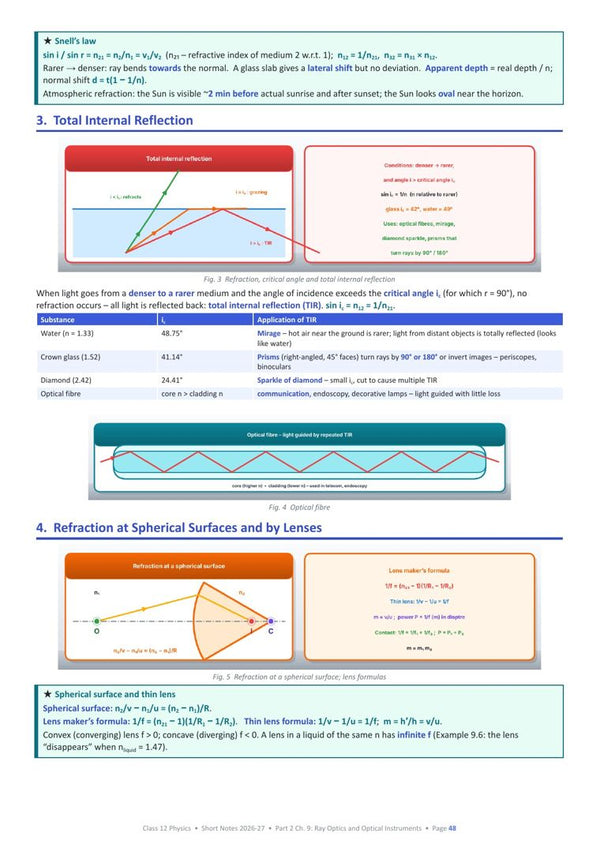 Ray Optics and Optical Instruments page from the book