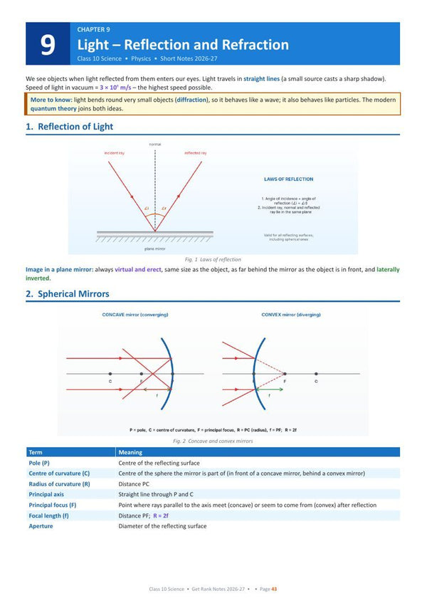 Light: Reflection and Refraction page from the book