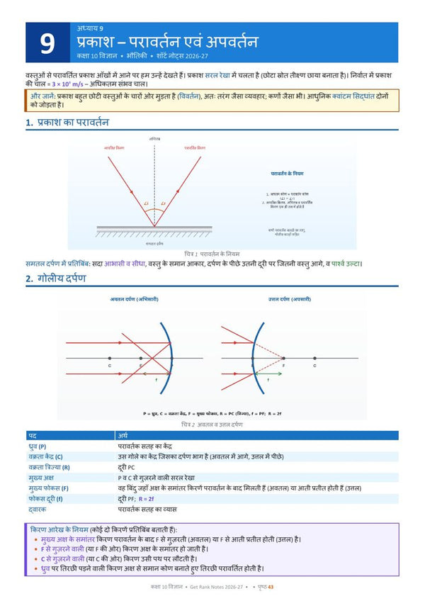 Light: Reflection and Refraction page from the book