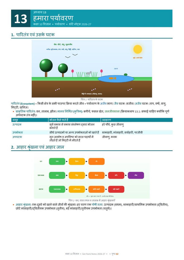 Our Environment page from the book