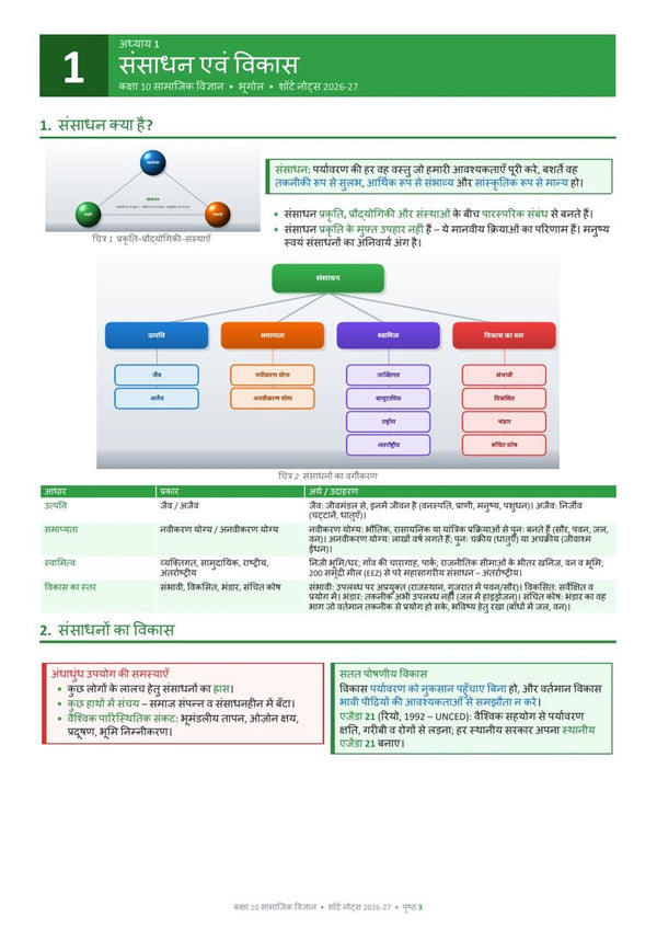 Resources and Development page from the book
