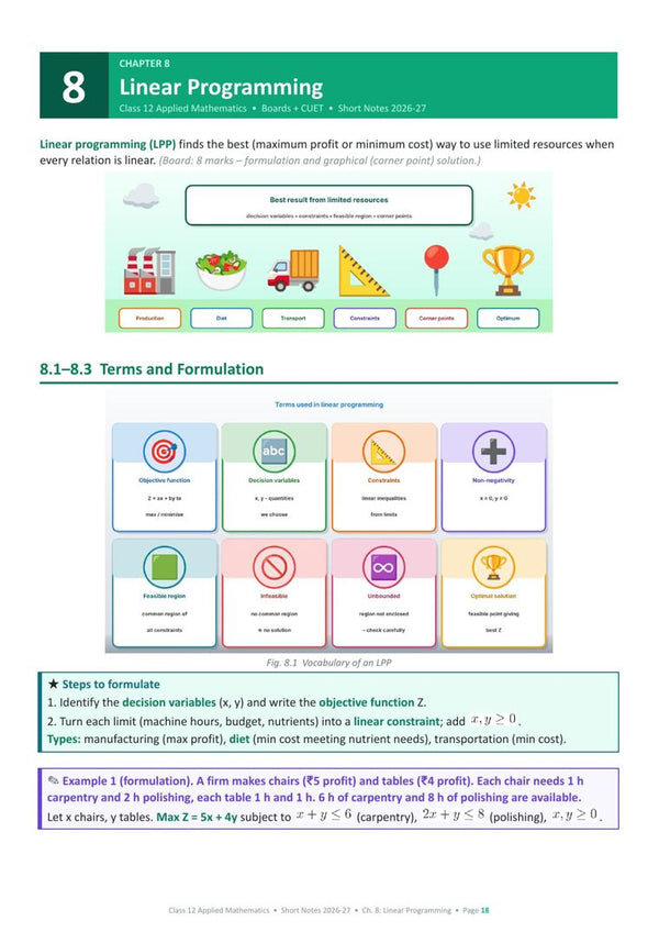 Linear Programming page from the book