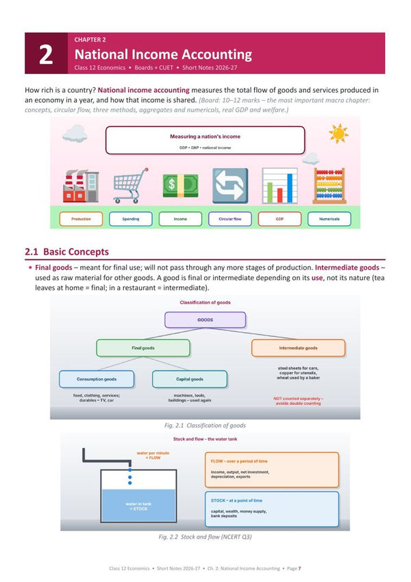 National Income Accounting page from the book